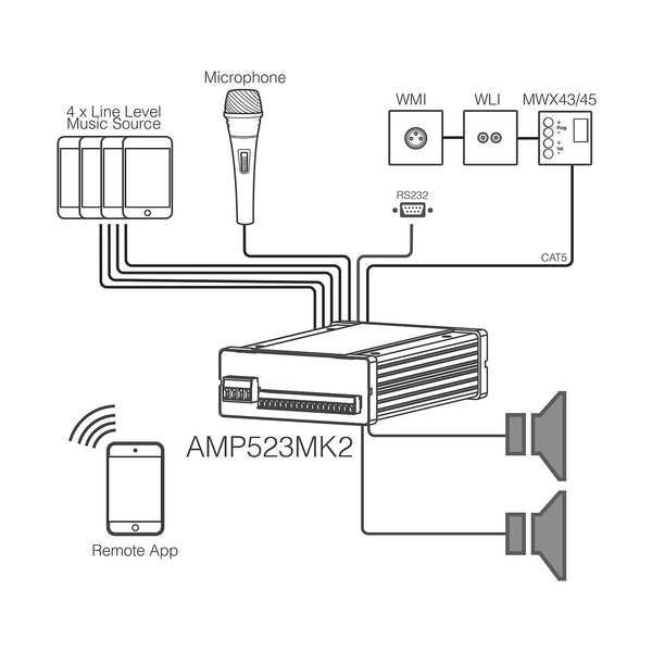 AMP523MK2 2 X 15W @ 4 Ohm