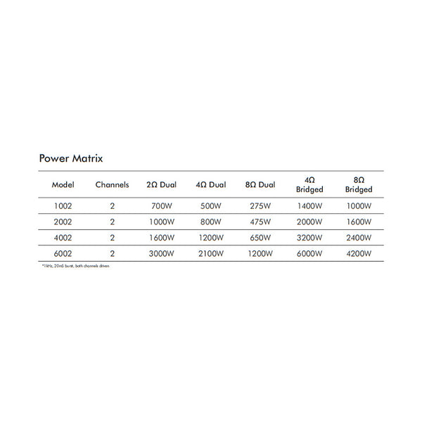 XTi 1002, DSP-slutsteg 2 x 500W @ 4ohm