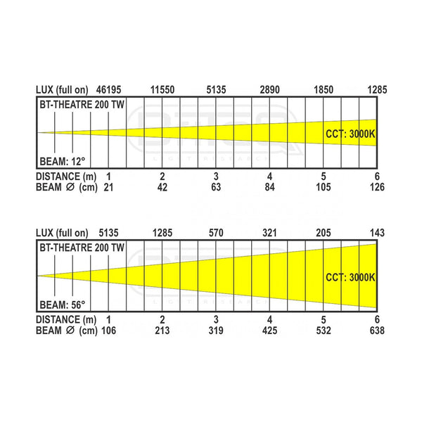 BT-THEATRE 200TW, LED-fresnel, 200W, 2800-6000K