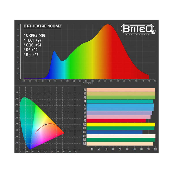 BT-THEATRE 100MZ, LED-fresnel, 100W