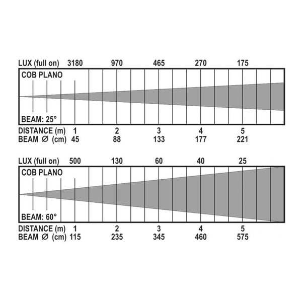 LED-Plano Spot COB 36W