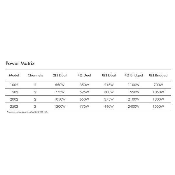 XLS 1502, DSP-slutsteg 2 x 525 W @ 4ohm
